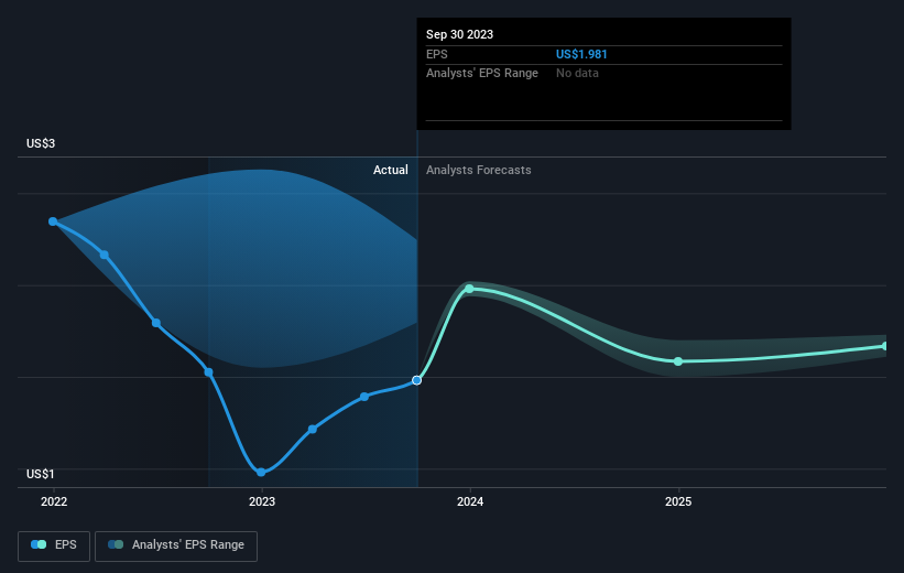 earnings-per-share-growth