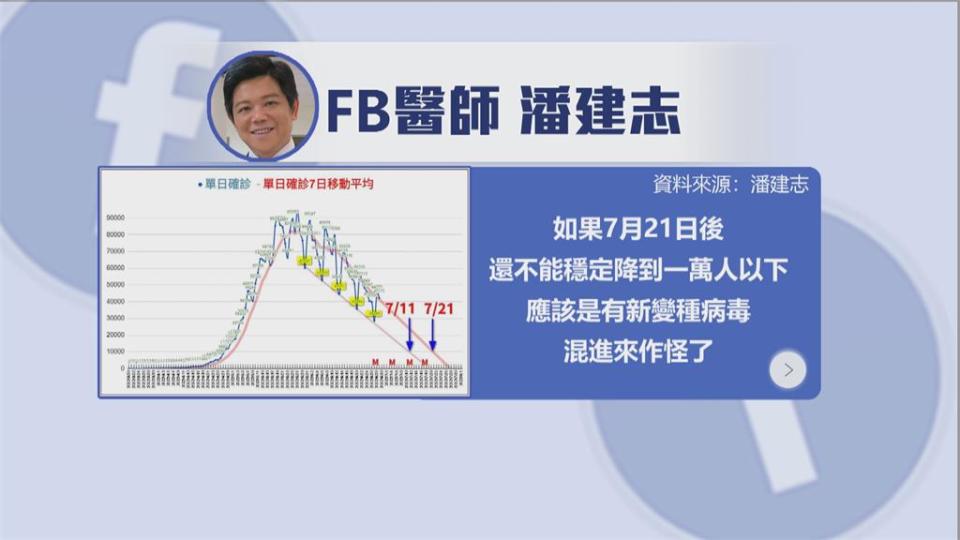 台超額死亡「世界第二低」醫：現在下結論太早