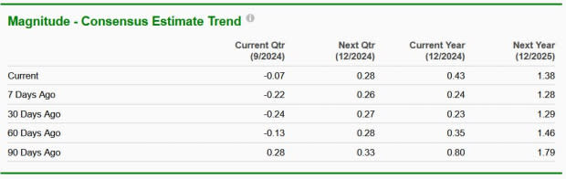 Zacks Investment Research