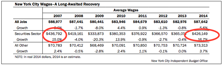 New York City Independent Budget Office data