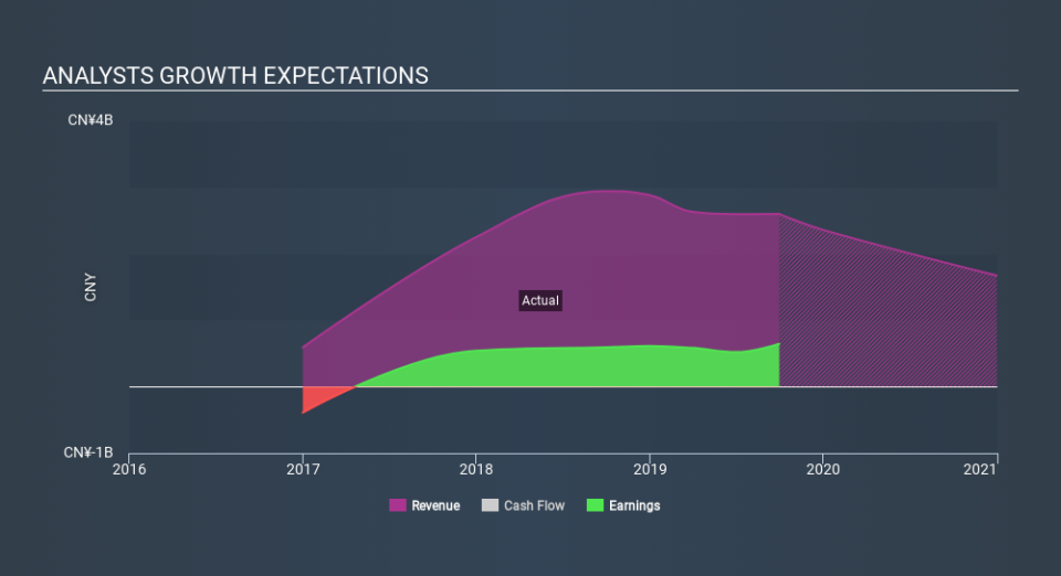 NasdaqGM:JFIN Past and Future Earnings April 4th 2020