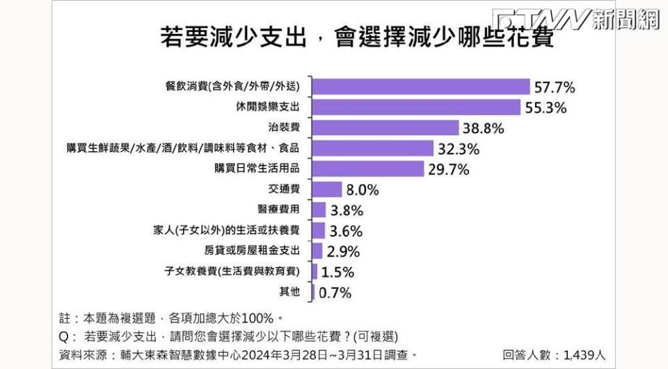 物價指數