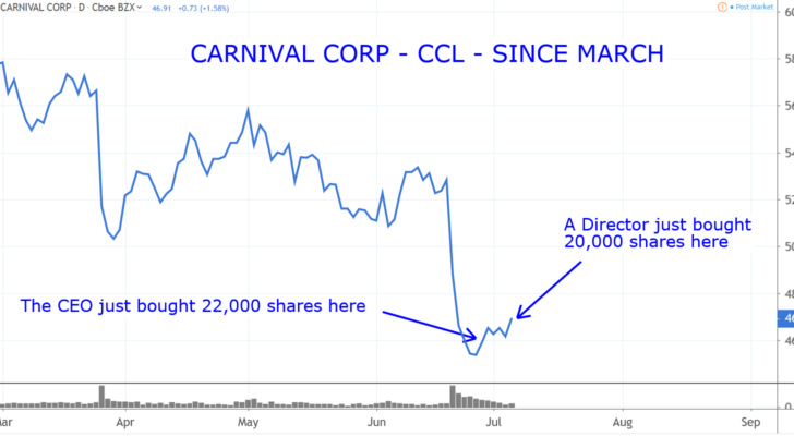 Stocks to Buy: Carnival (CCL)