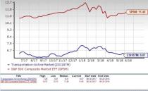 Airline Stock Outlook: High Costs Pose Short-Term Challenges