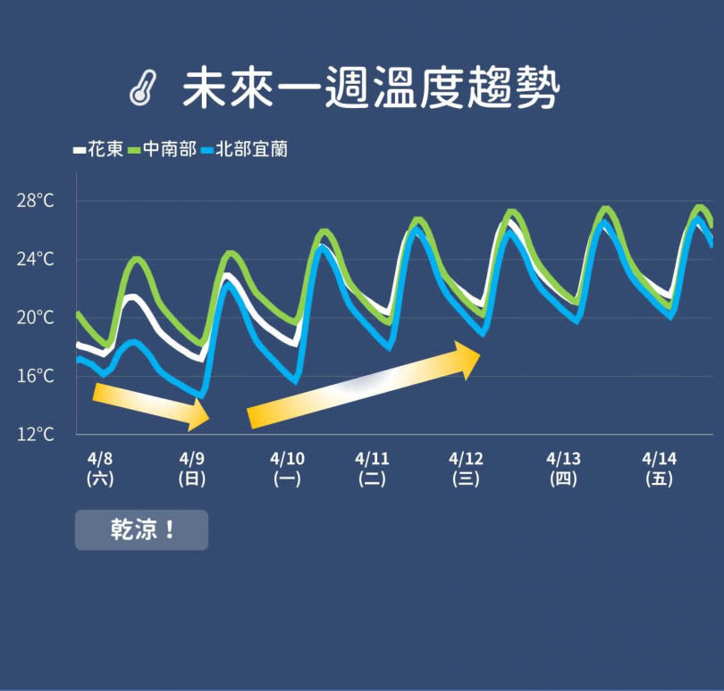 （圖／氣象局）