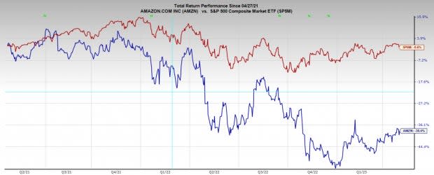 Who Are 's (AMZN) Main Competitors?