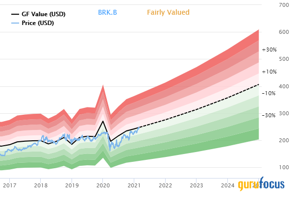 Top 4th-Quarter Trades of the Bill & Melinda Gates Foundation Trust