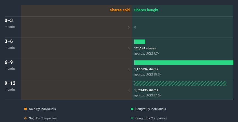 insider-trading-volume