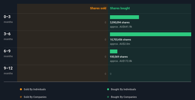 insider-trading-volume