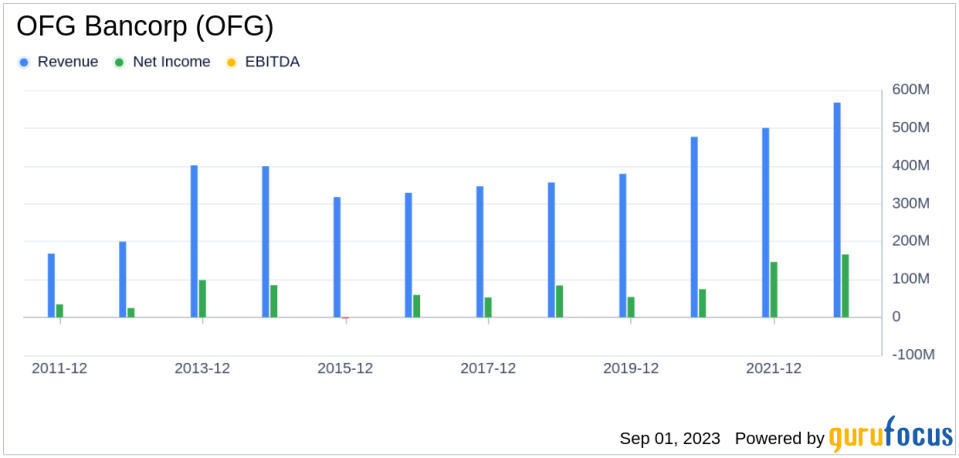 OFG Bancorp's Meteoric Rise: Unpacking the 26% Surge in Just 3 Months