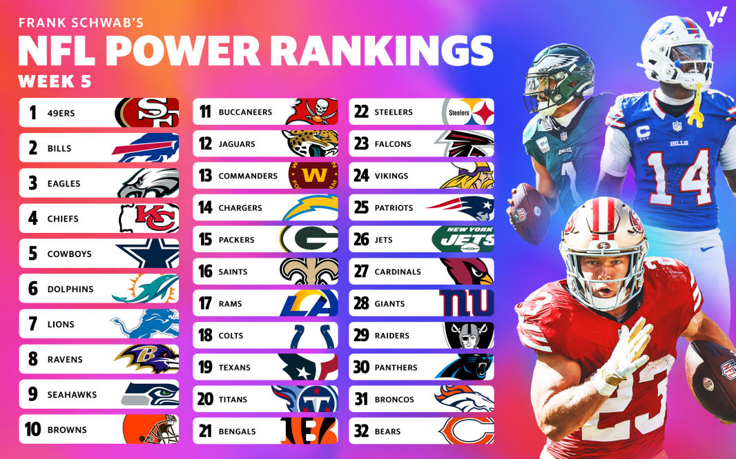 NFL Power Rankings: Jaguars Week 5