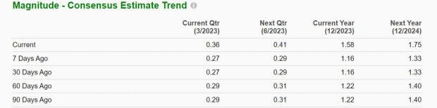 Zacks Investment Research