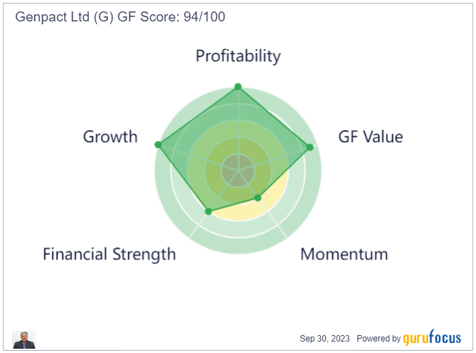 Genpact: A Quality Compounder at a Fair Price