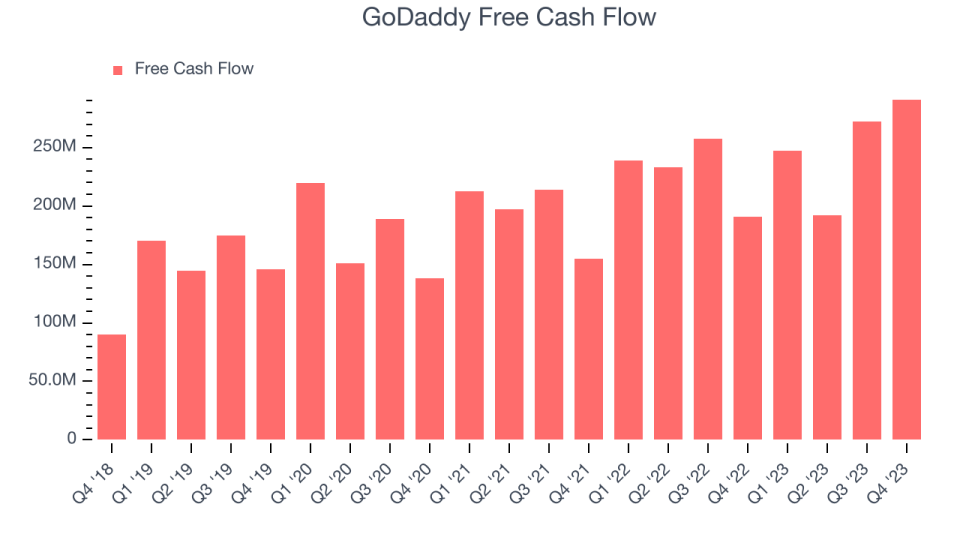 GoDaddy Free Cash Flow