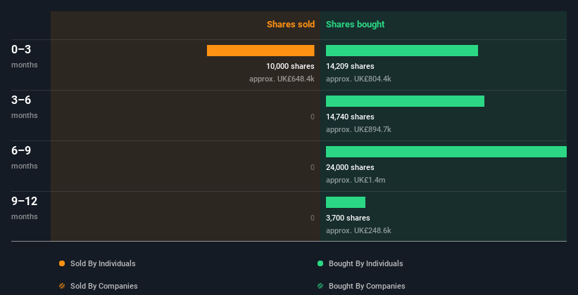 insider-trading-volume