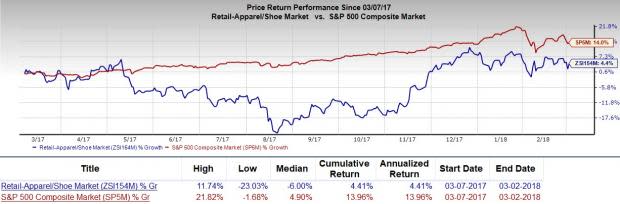 Is Genesco (GCO) a great pick from the value investor's perspective right now? Read on to know more.