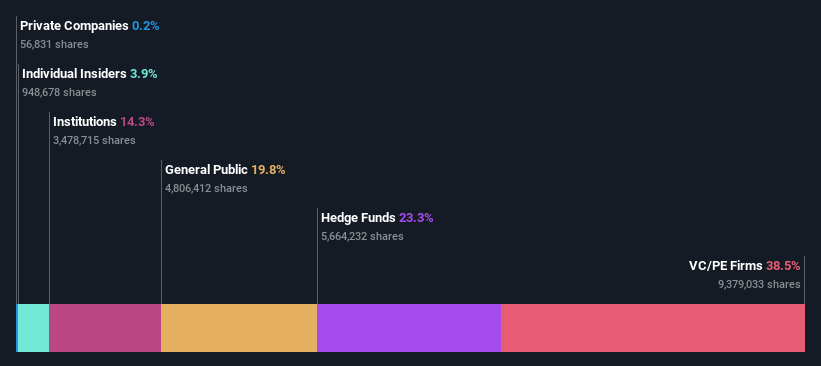 ownership-breakdown