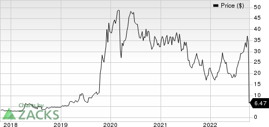 Relmada Therapeutics, Inc. Price