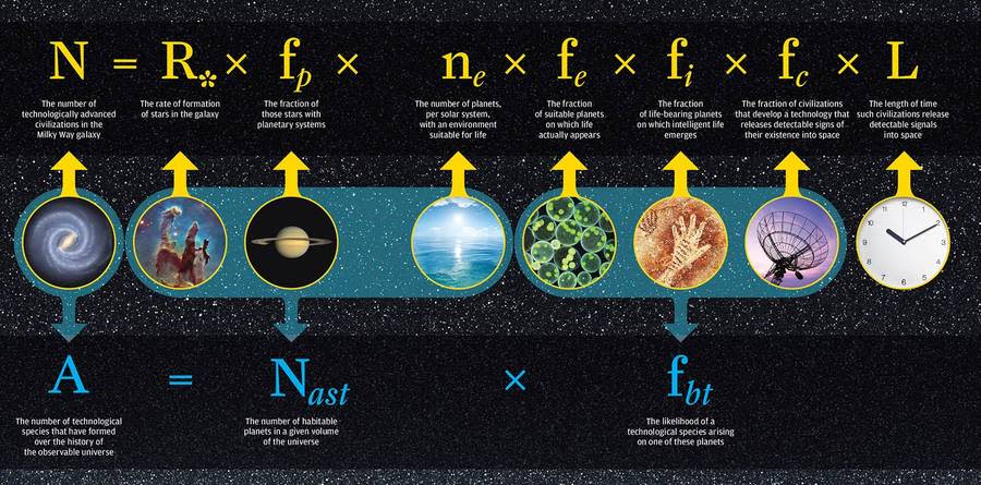 A New Equation Counts How Many Alien Civilizations Have Ever Existed