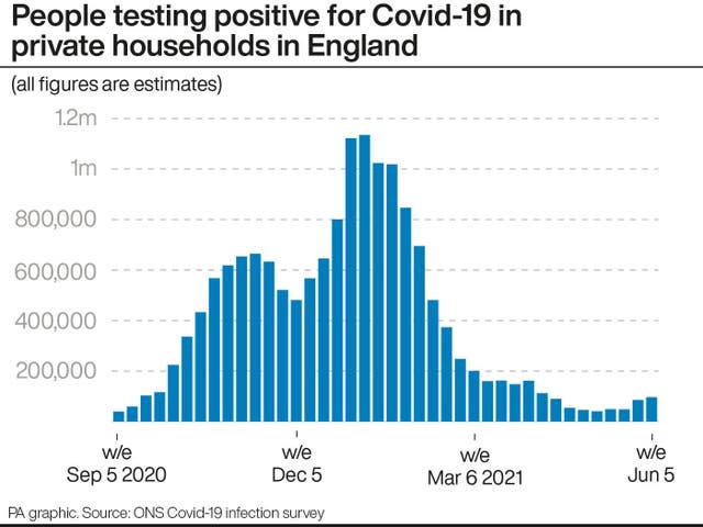 People testing positive for Covid-19 in private households in England