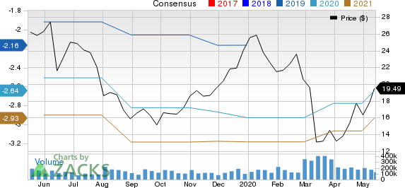 Crinetics Pharmaceuticals Inc Price and Consensus