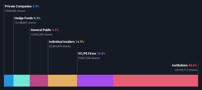 OM:ATT Ownership Breakdown as at May 2024