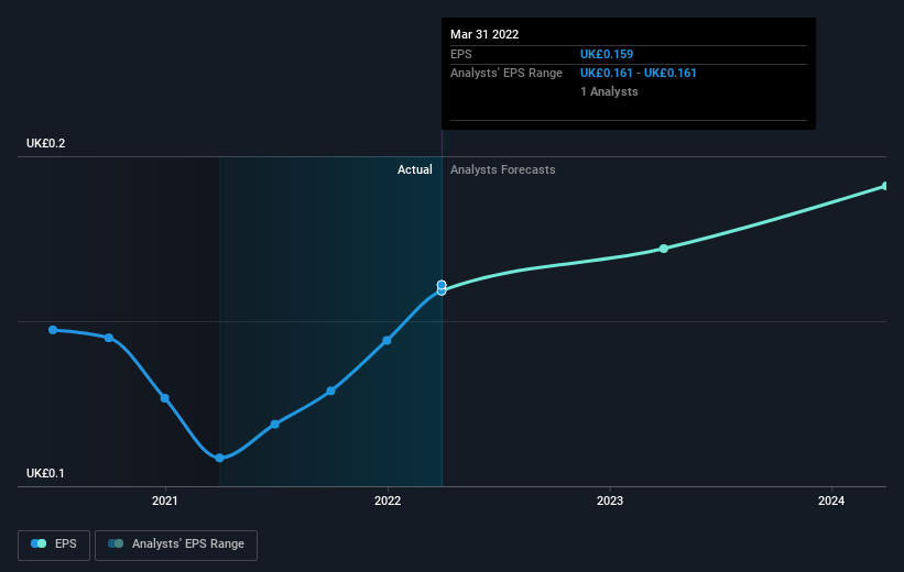 earnings-per-share-growth