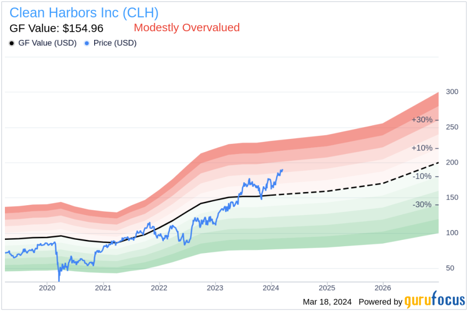 Insider Sell: Co-CEO Eric Gerstenberg Sells 15,276 Shares of Clean Harbors Inc (CLH)