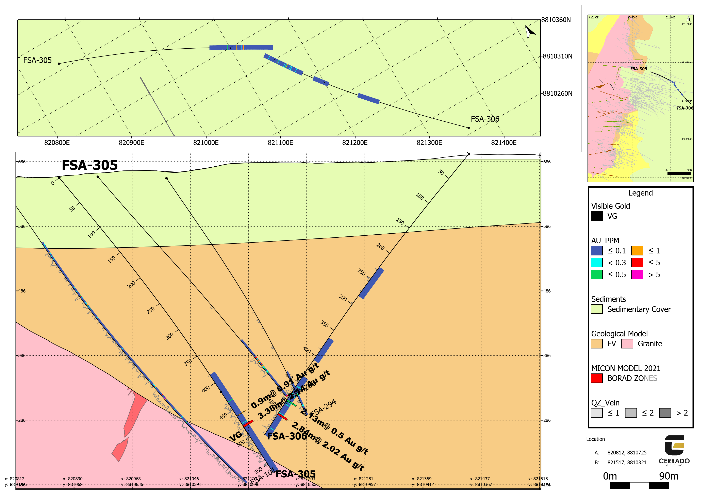 Cerrado Gold Inc., Monday, January 30, 2023, Press release picture