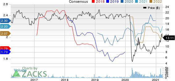 PBF Logistics LP Price and Consensus