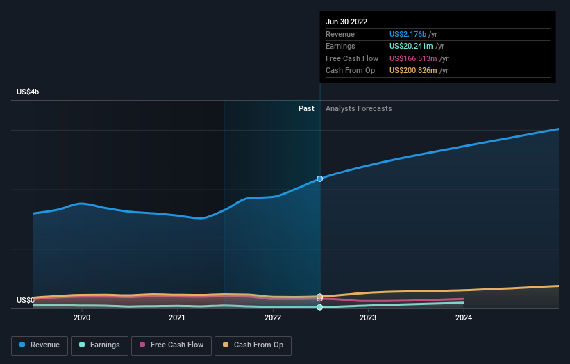 earnings-and-revenue-growth