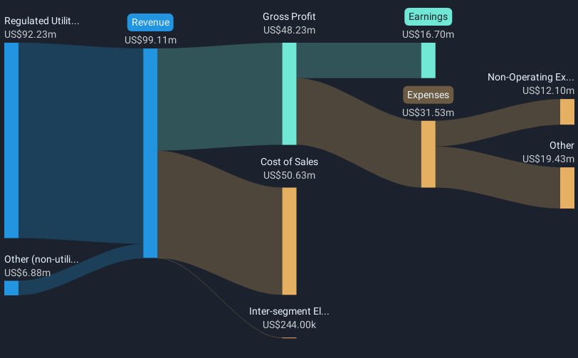 revenue-and-expenses-breakdown