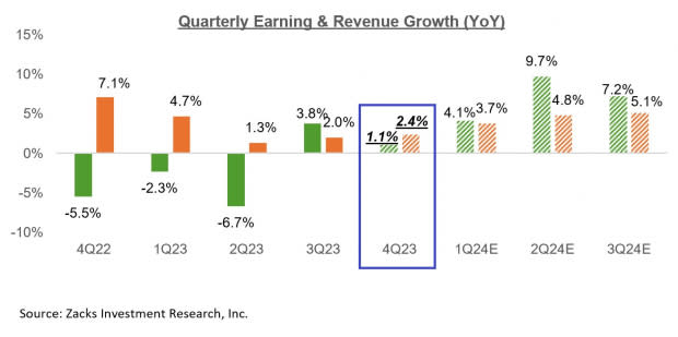 Zacks Investment Research