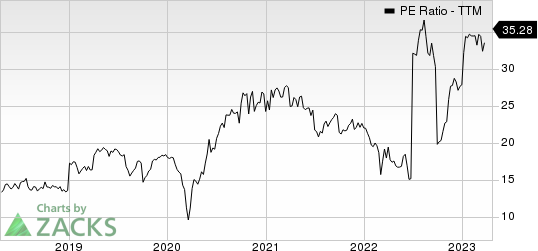 Siemens AG PE Ratio (TTM)