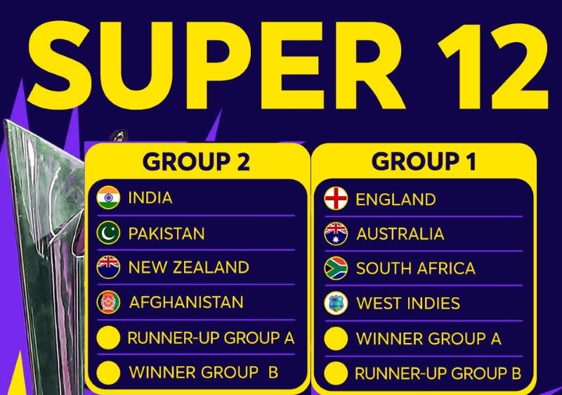 T20 World Cup 2021: Latest Schedule, Points Table, Teams and Live Score for T20 World Cup