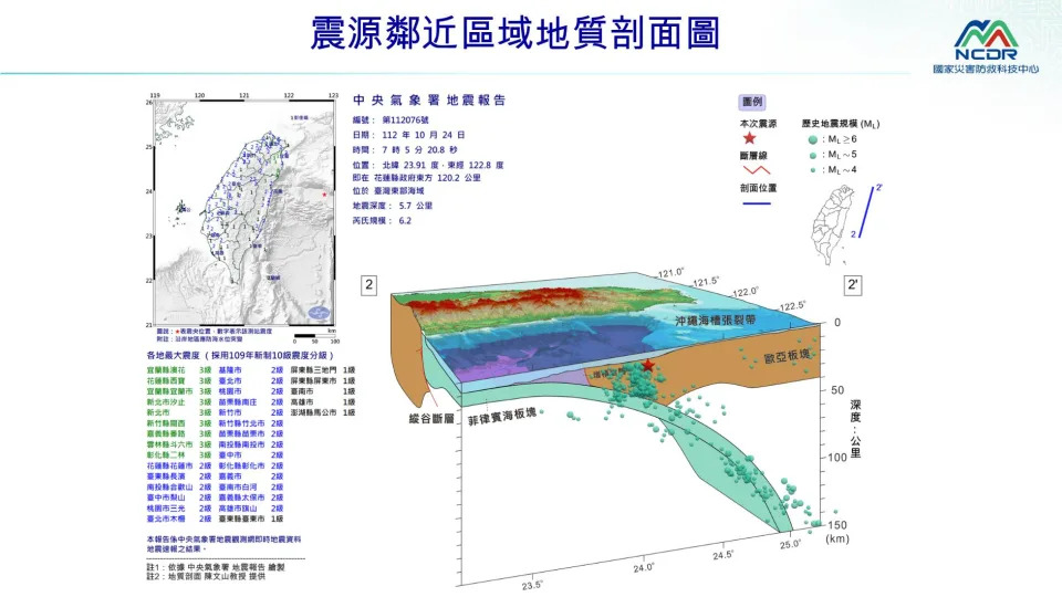 （圖／國家災害防救科技中心）