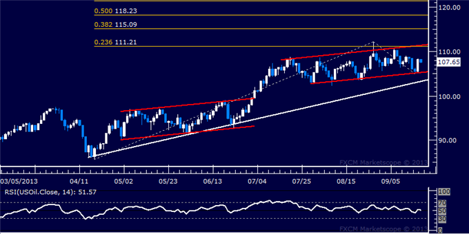 Forex_Dollar_Hits_3-Month_Low_SPX_500_Sets_New_Record_High_body_Picture_8.png, Dollar Hits 3-Month Low, SPX 500 Sets New Record High