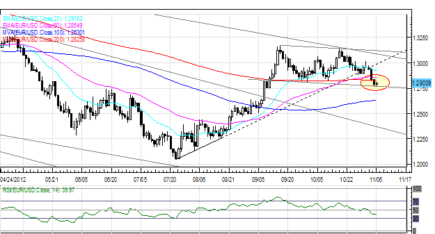 Forex_Japanese_Yen_Leads_and_Threatens_Reversals_Across_All_Majors_body_Picture_1.png, Forex: Japanese Yen Leads and Threatens Reversals Across All Majors