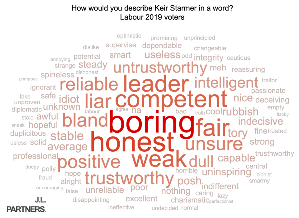 Labour voters in 2019 were asked to describe Keir Starmer in a word (JL Partners)