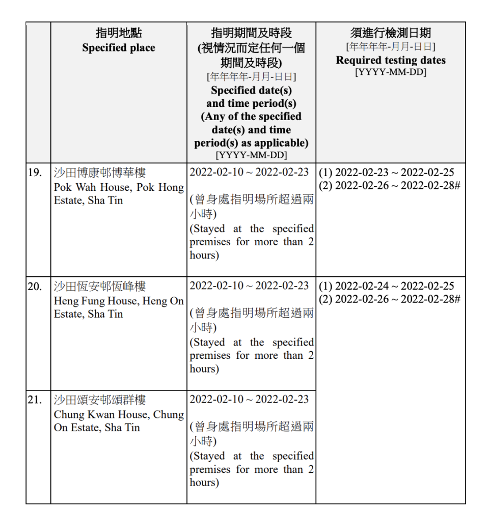 強制檢測名單