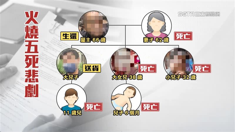 一場惡火，帶走祖孫三代5口人命。