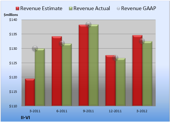 G Squared Ascend II (GSQB) Stock Price, News & Analysis