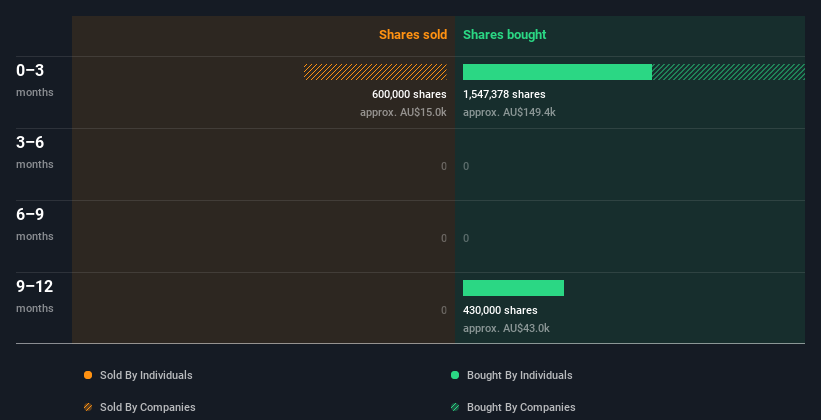 insider-trading-volume