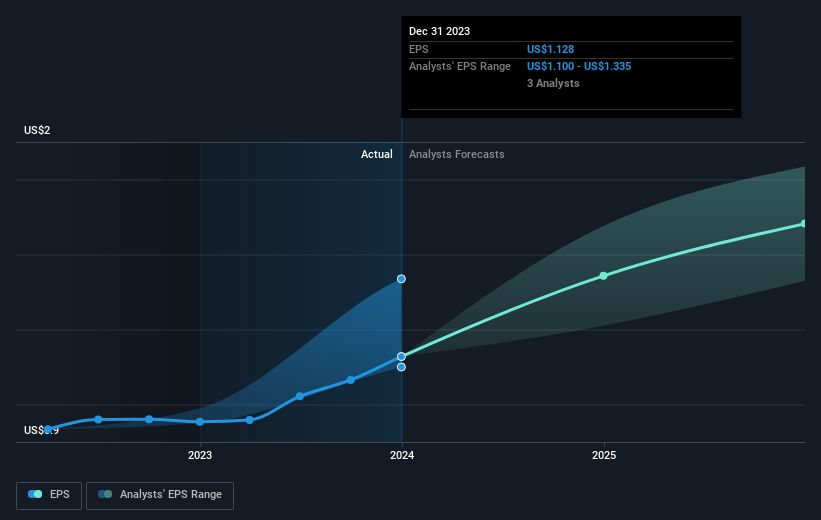 earnings-per-share-growth