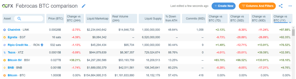 Messari.io altcoin vs bitcoin comparison