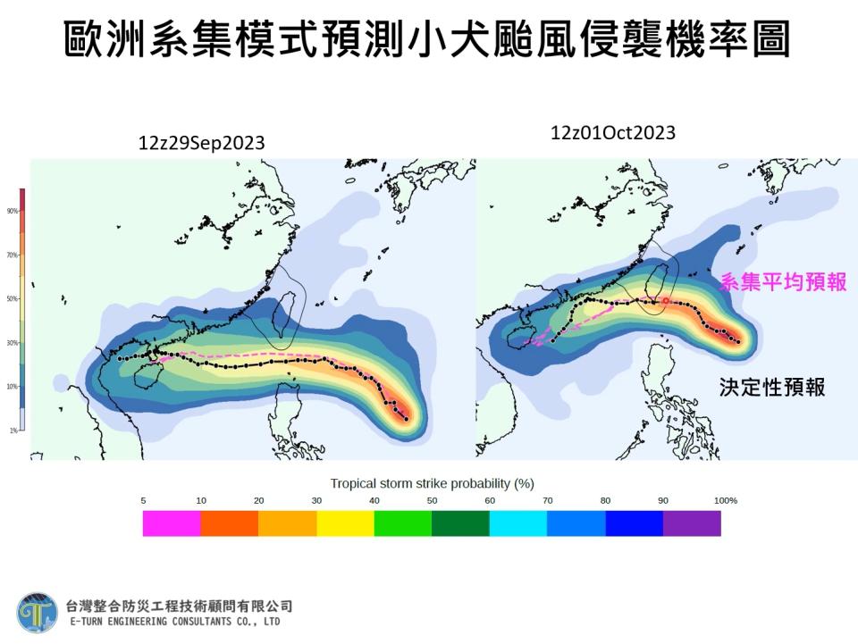 歐洲系集模式預測小犬颱風侵襲機率圖。（圖／Hsin Hsing Chia YT）