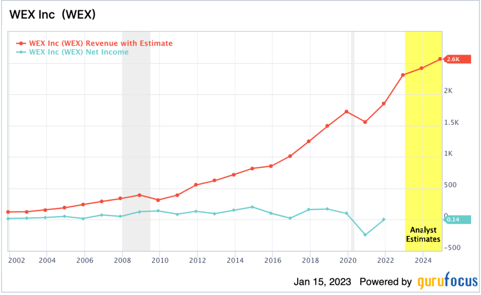 2 Stocks to Benefit From Falling Inflation