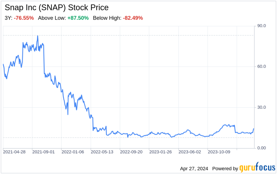 Decoding Snap Inc (SNAP): A Strategic SWOT Insight