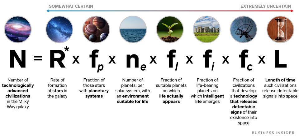 drake equation variables alien civilizations probability likelihood stars habitable planets jenny cheng business insider