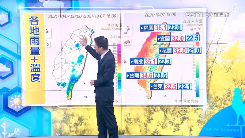 今日的天氣跟明日天氣差不多。